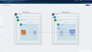 AWS VPC Endpoint Service for Access Elasticache Redis From Multiple AWS Accounts